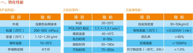 管道系列組合聚醚產(chǎn)品(圖1)